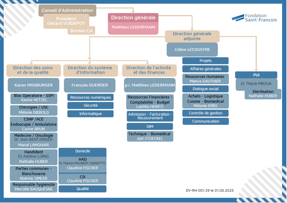 ORGANIGRAMME 2025 v280925 ORGANIGRAMME 2025 v280925
