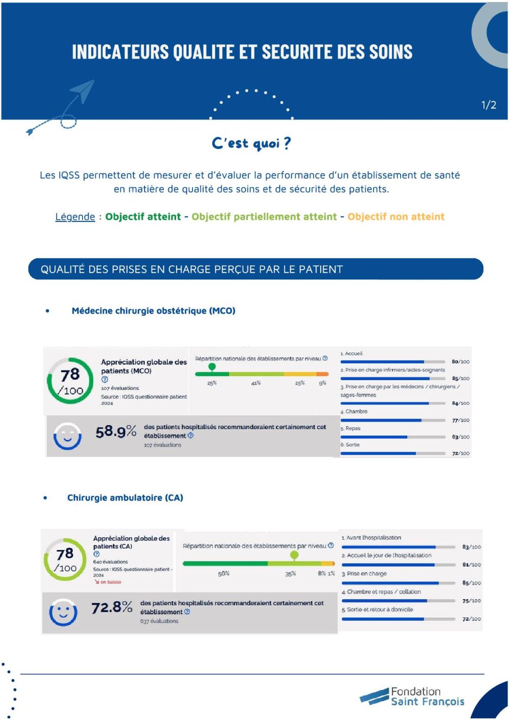 Lettre qualité iqss1 Lettre qualité iqss1