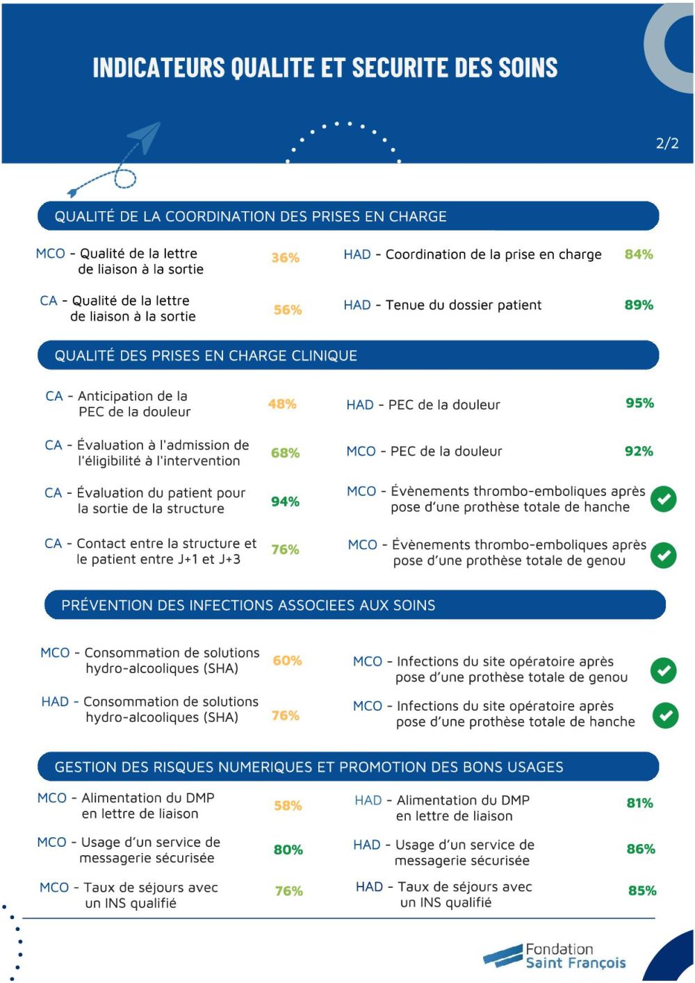 Lettre qualité iqss2 Lettre qualité iqss2